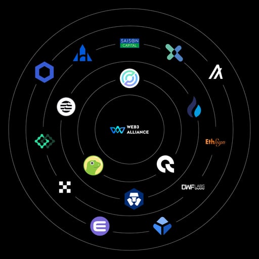 Web3 Alliance Network Visualization
